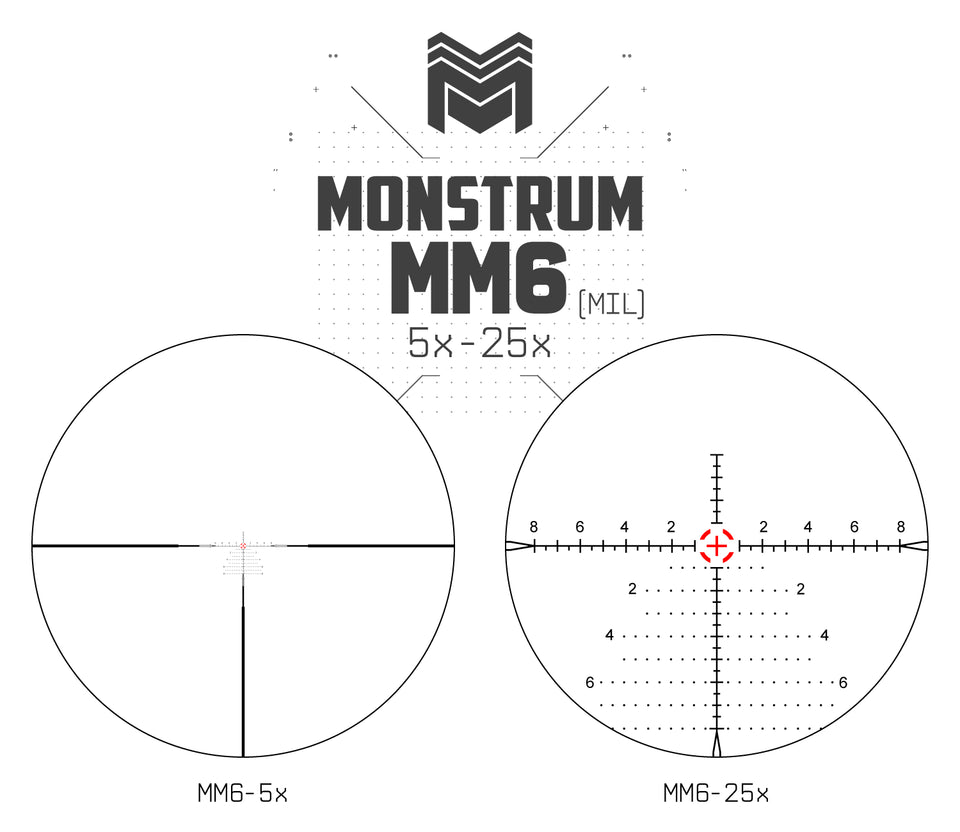 Monstrum Beast 5-25x50 FFP Rifle Scope with ED Glass Zero Stop MM6 MIL
